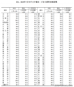 业一对一热情办事